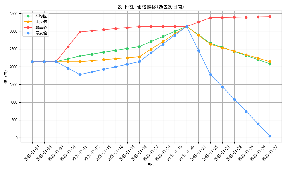 series_5885_rarity_3381_graph