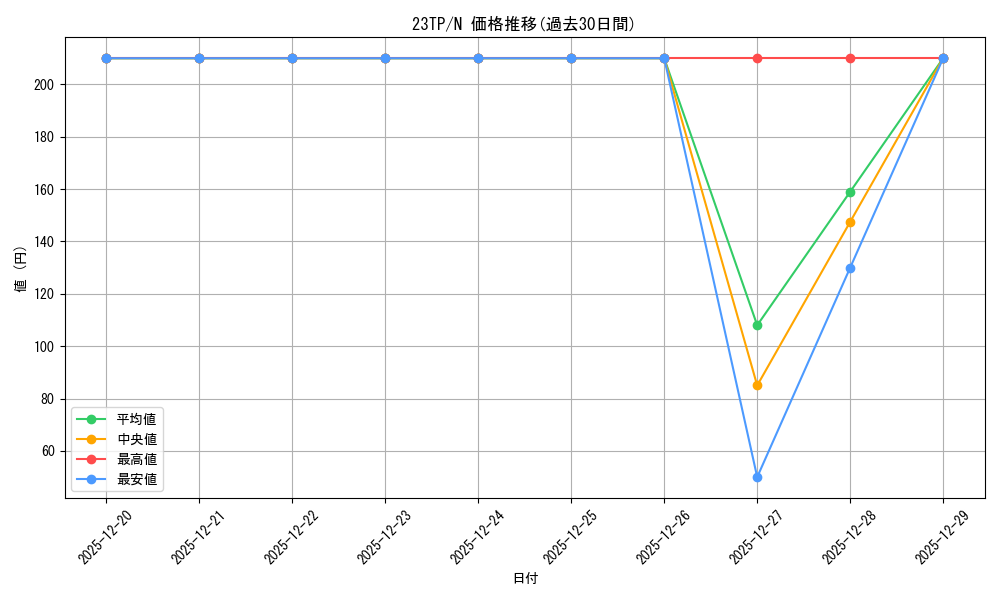 series_5916_rarity_1_graph
