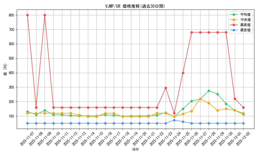 series_5934_rarity_7_graph