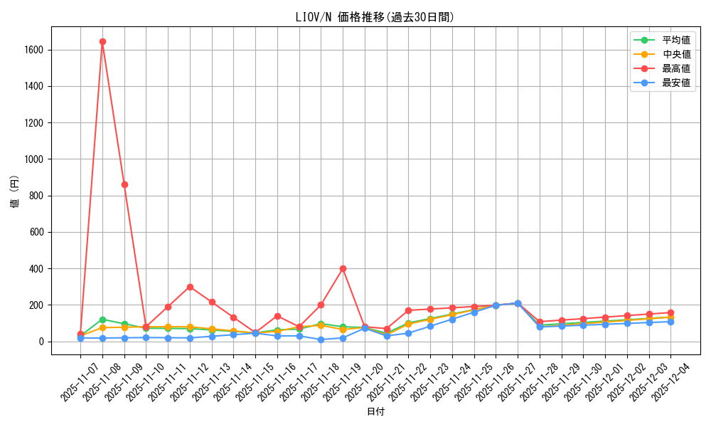 series_5937_rarity_1_graph