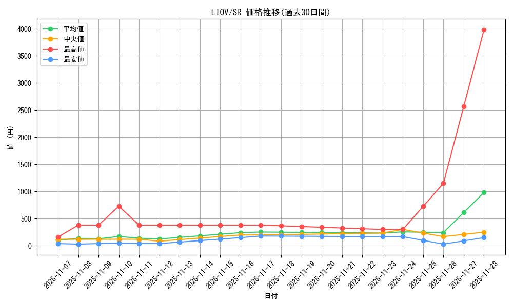 series_5937_rarity_3_graph