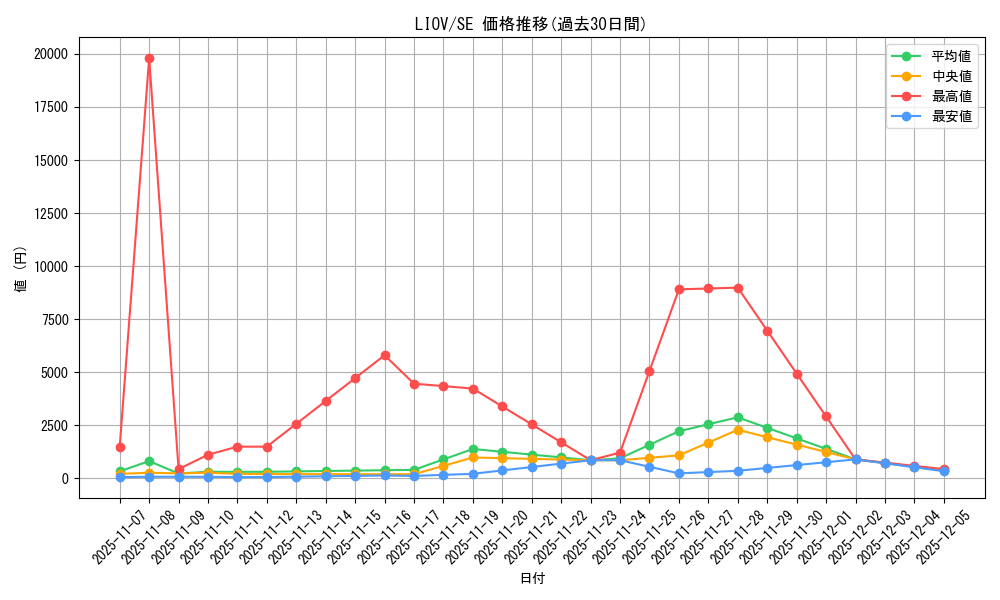 series_5937_rarity_5_graph