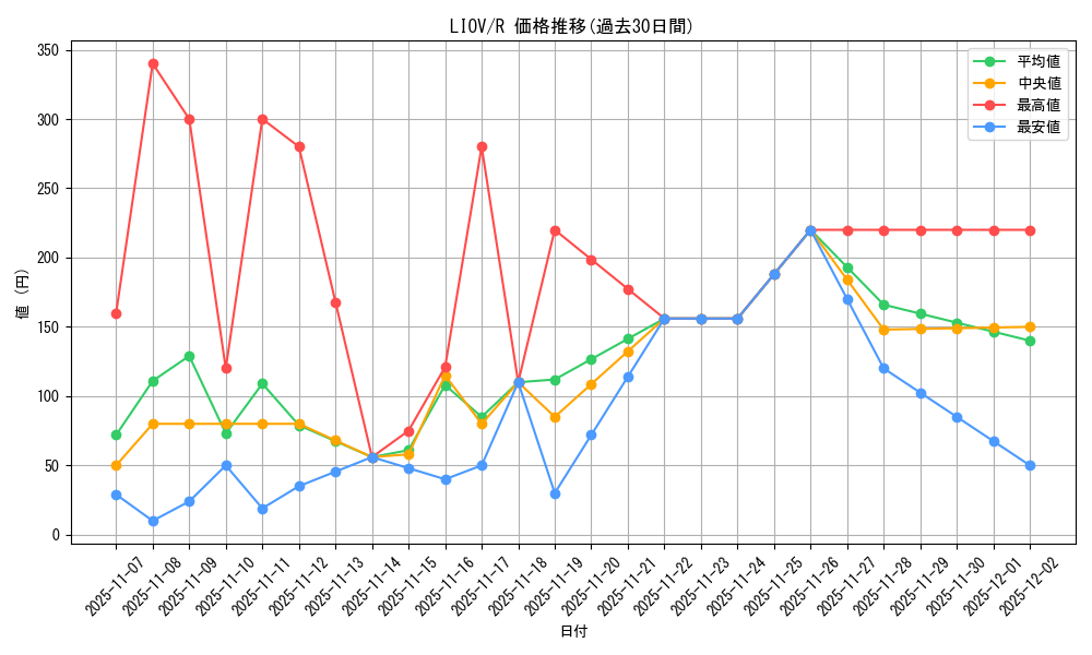 series_5937_rarity_62_graph