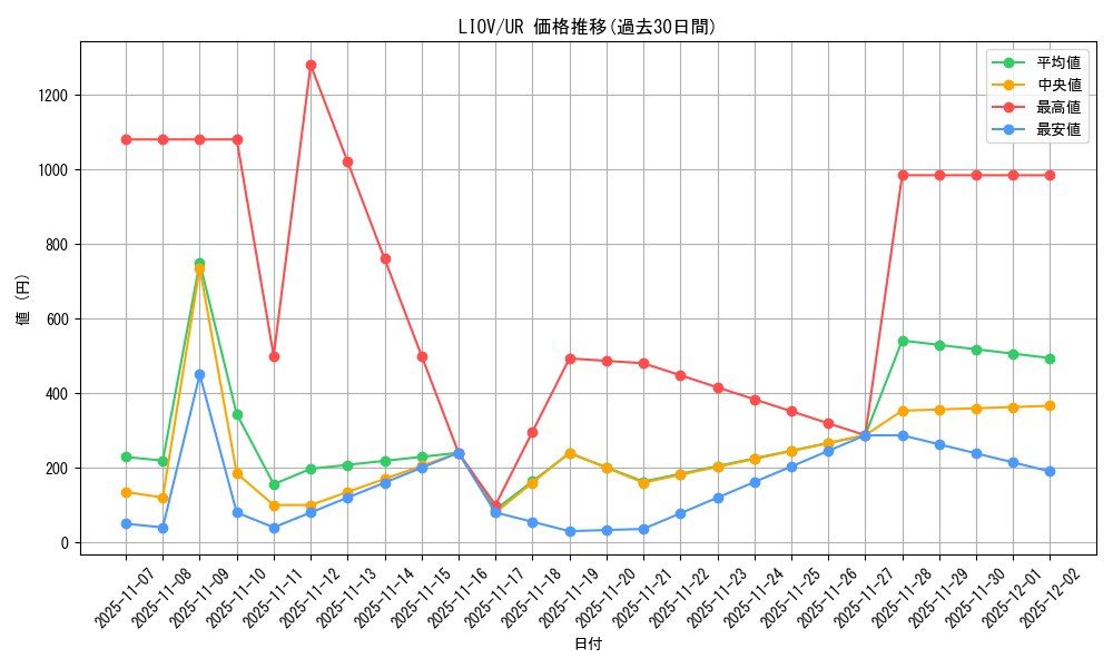 series_5937_rarity_7_graph
