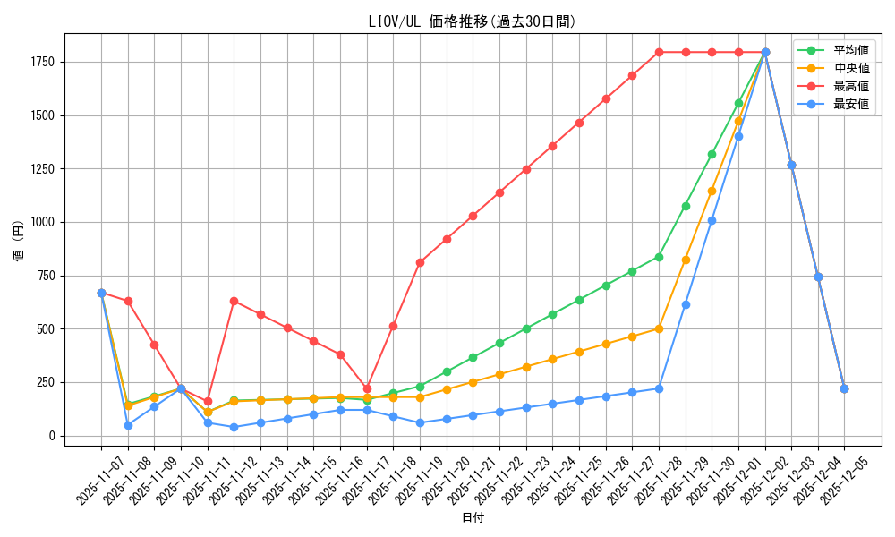 series_5937_rarity_77_graph