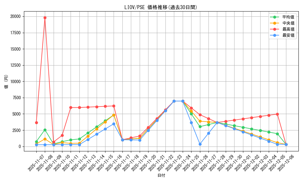 series_5937_rarity_8_graph