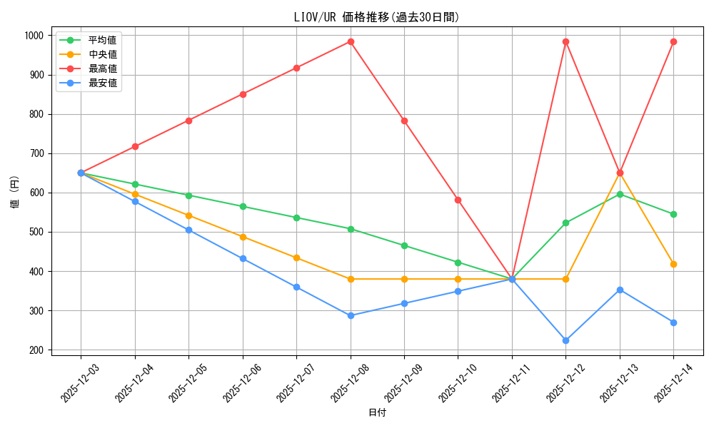 series_5939_rarity_7_graph