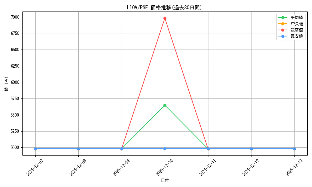 series_5939_rarity_8_graph