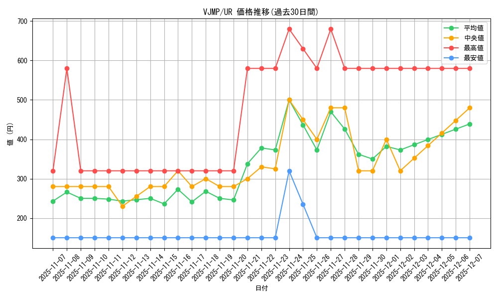 series_599_rarity_7_graph