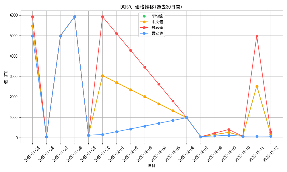 series_600701_rarity_540534_graph