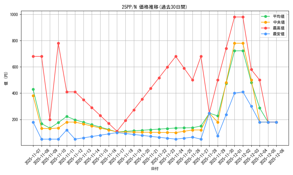 series_600_rarity_1_graph