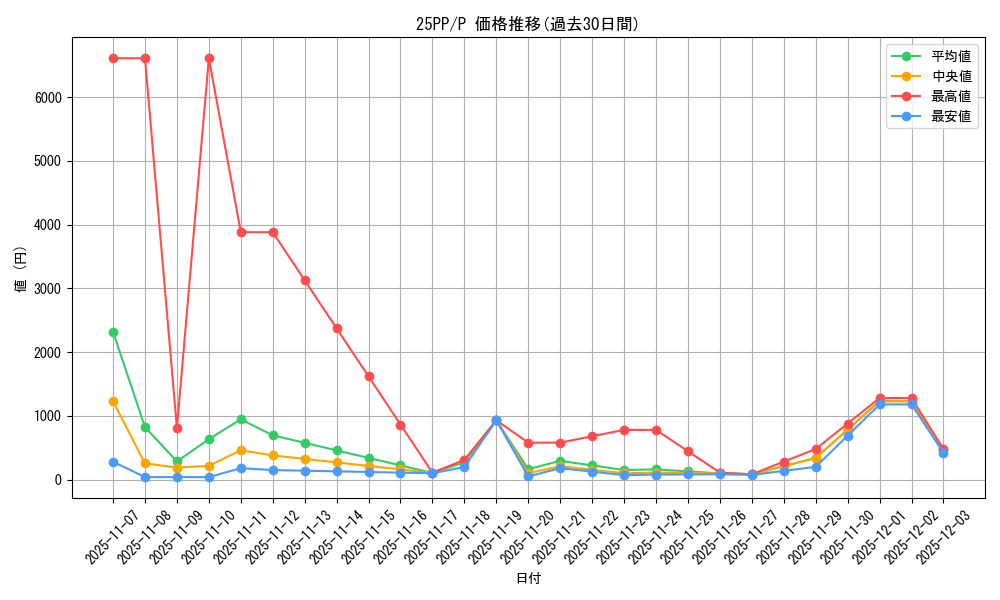 series_600_rarity_2_graph