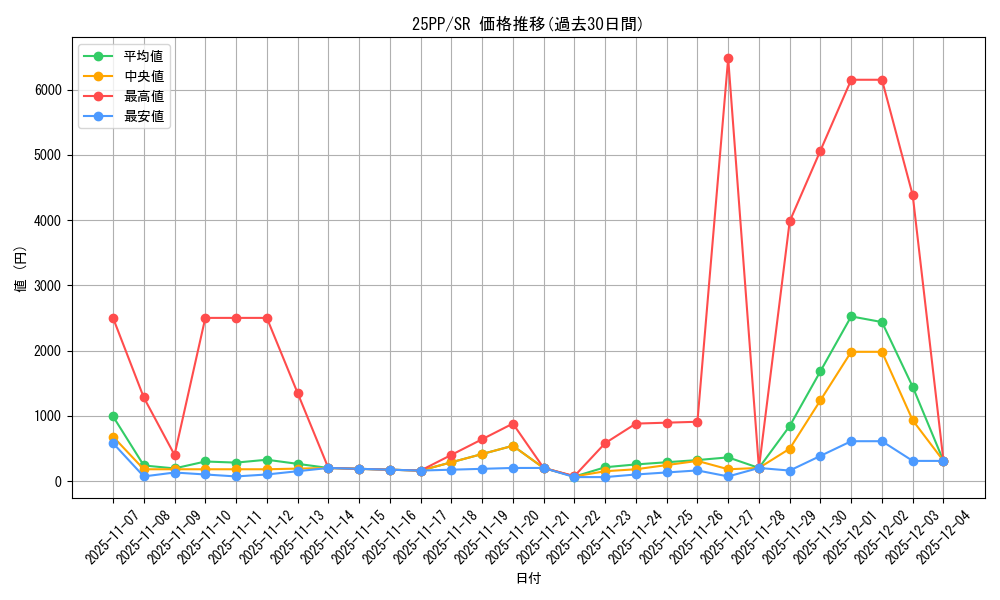 series_600_rarity_3_graph