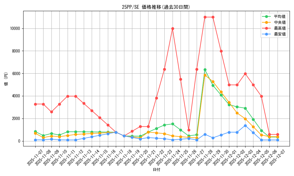series_600_rarity_5_graph