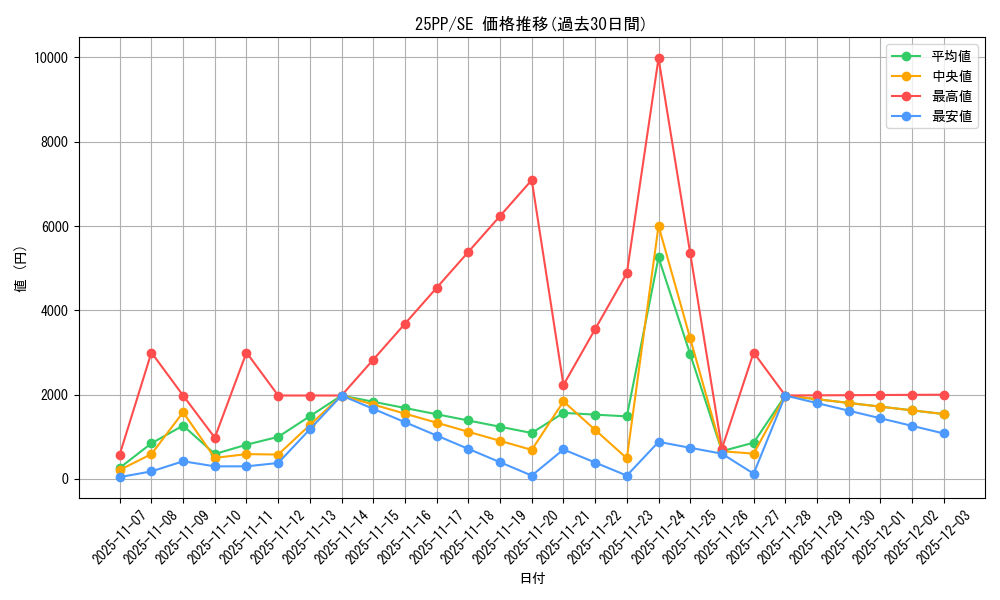 series_600_rarity_604_graph