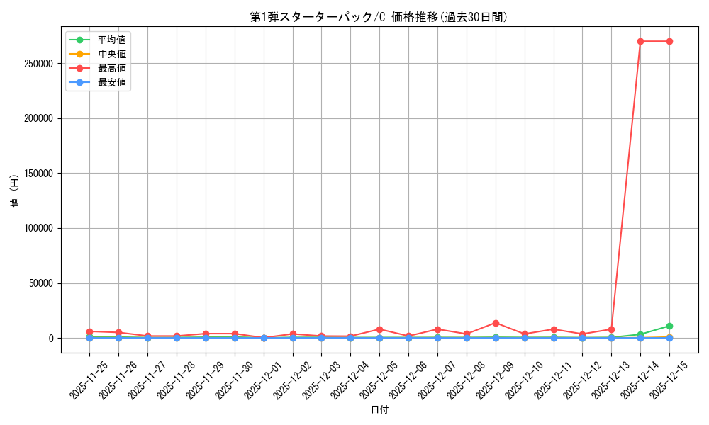 series_60962_rarity_65214_graph