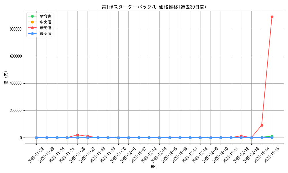 series_60962_rarity_65215_graph