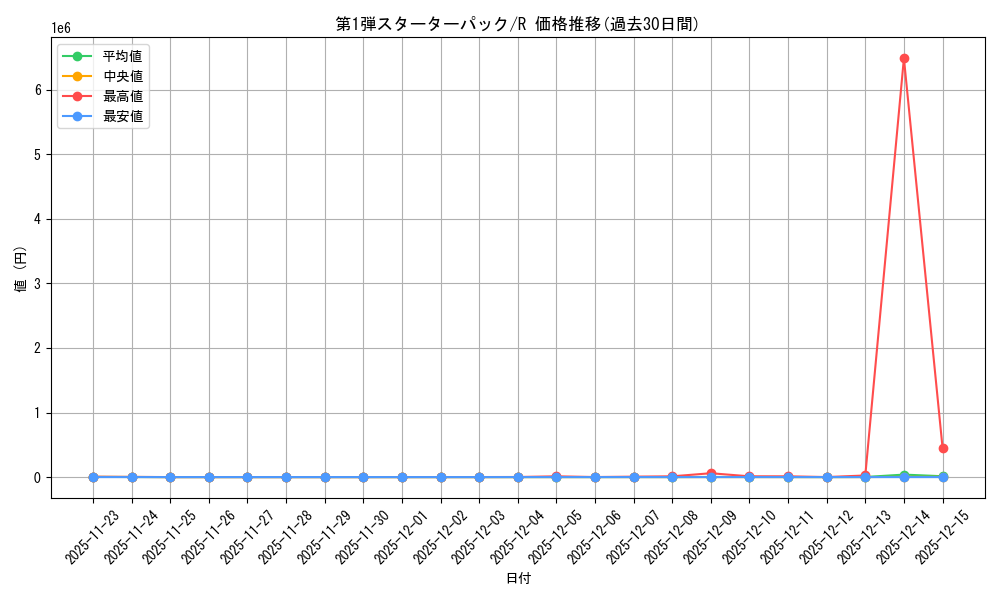 series_60962_rarity_65216_graph