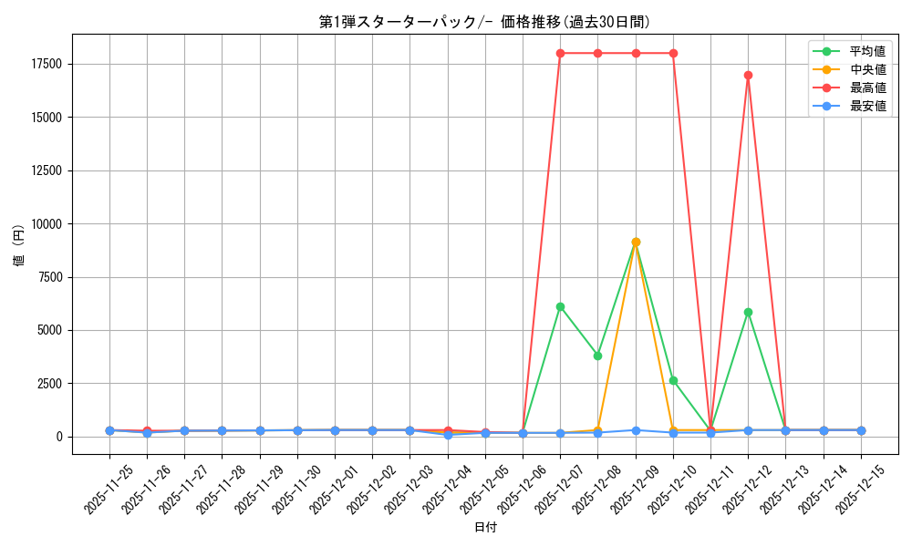 series_60962_rarity_95225_graph
