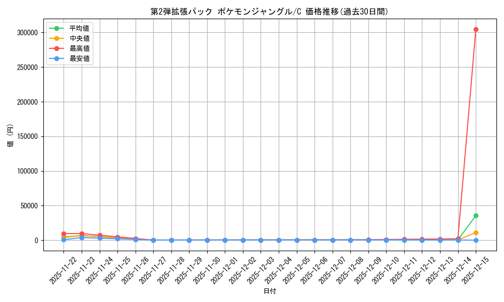 series_60964_rarity_65214_graph