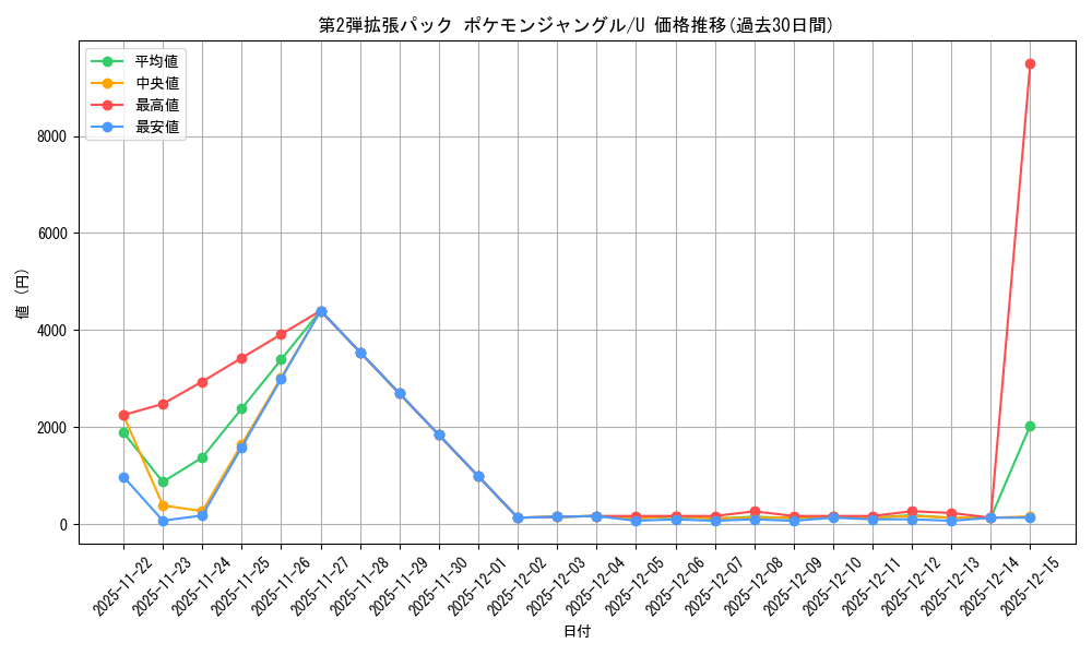 series_60964_rarity_65215_graph