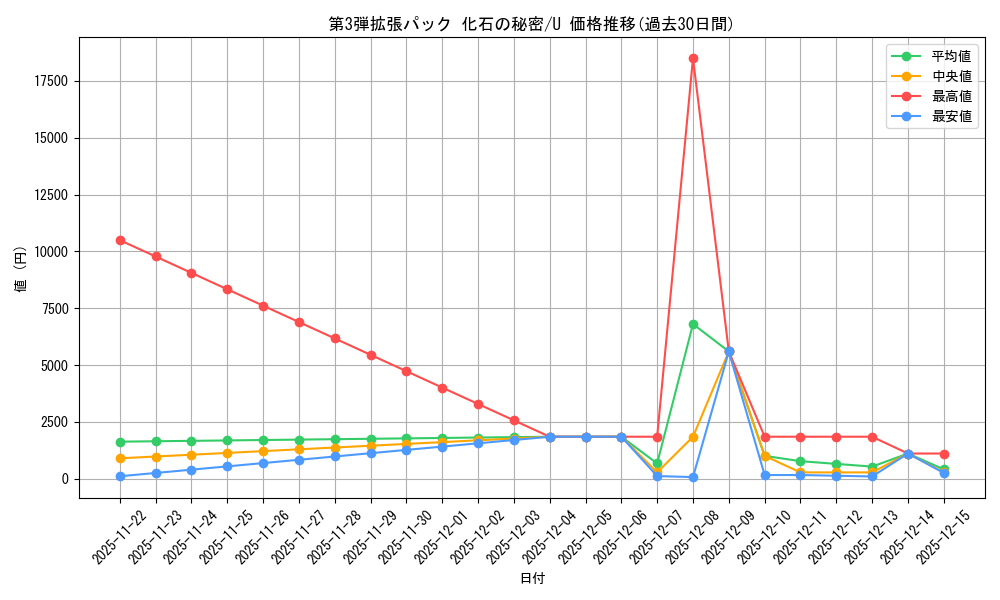 series_60965_rarity_65215_graph