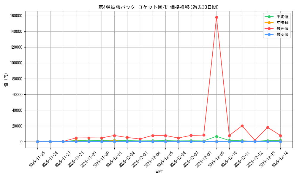 series_60966_rarity_65215_graph