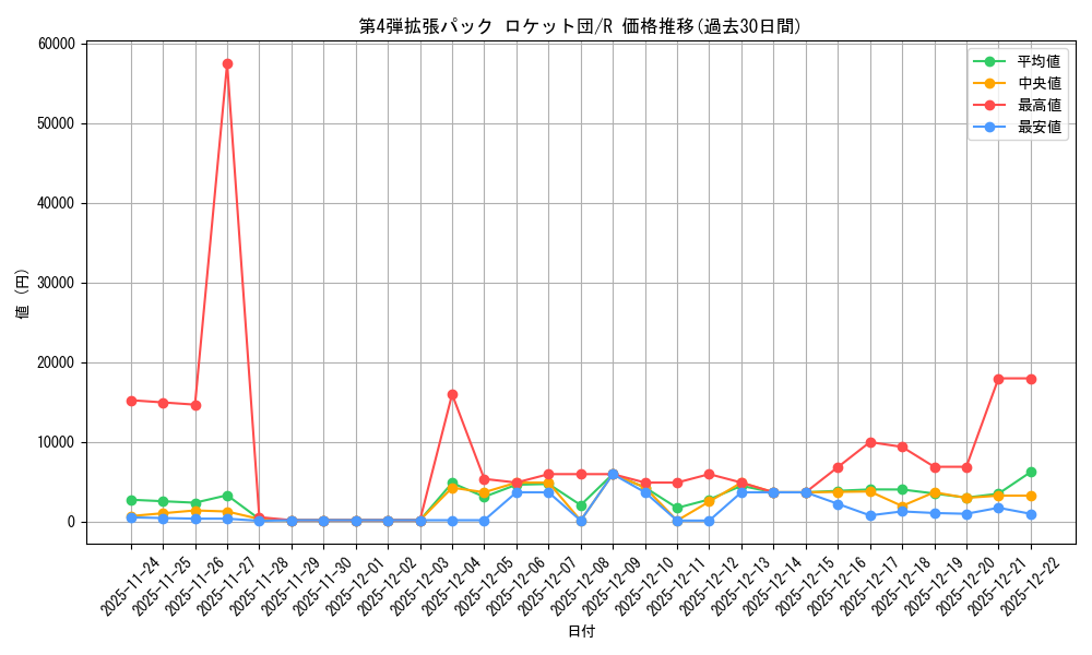series_60966_rarity_65216_graph