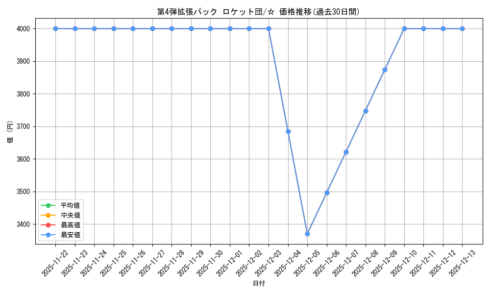 series_60966_rarity_65569_graph