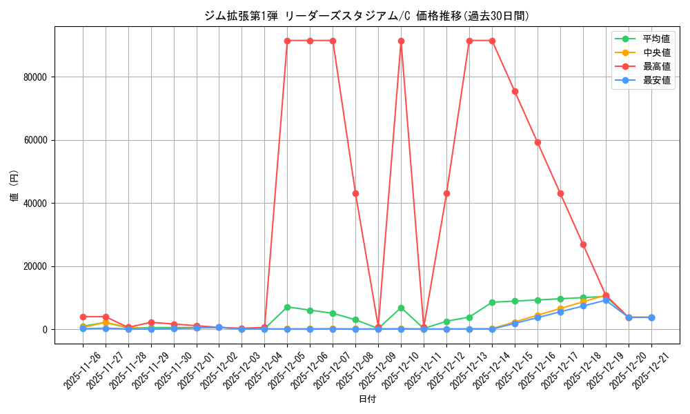 series_60973_rarity_65214_graph
