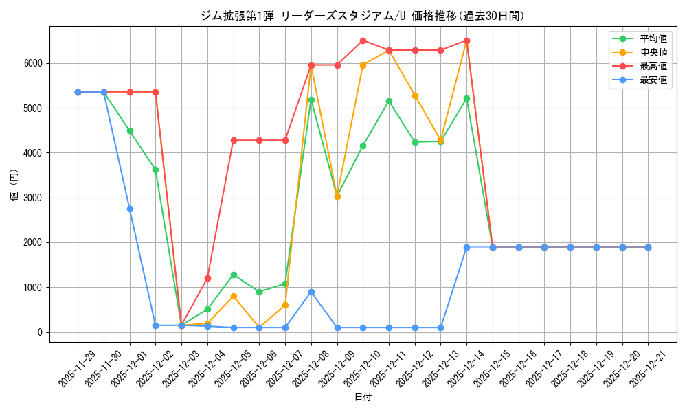 series_60973_rarity_65215_graph