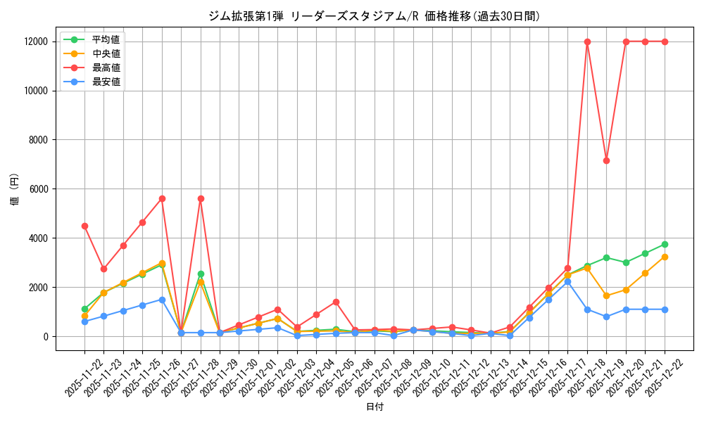 series_60973_rarity_65216_graph