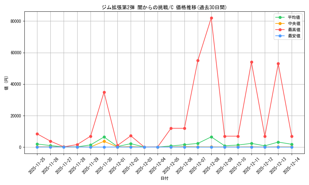 series_60978_rarity_65214_graph
