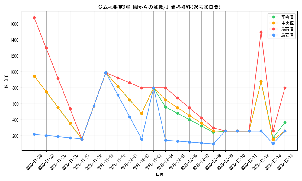 series_60978_rarity_65215_graph