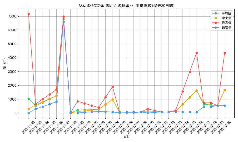 series_60978_rarity_65216_graph