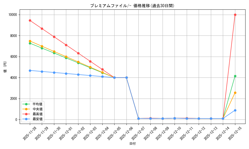 series_60980_rarity_95225_graph