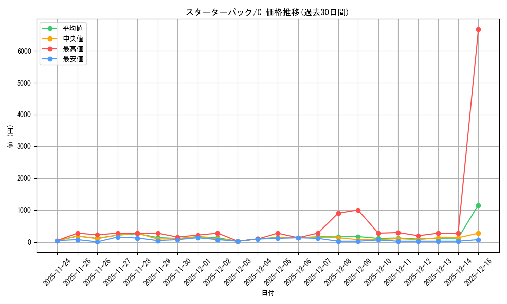 series_60981_rarity_65214_graph