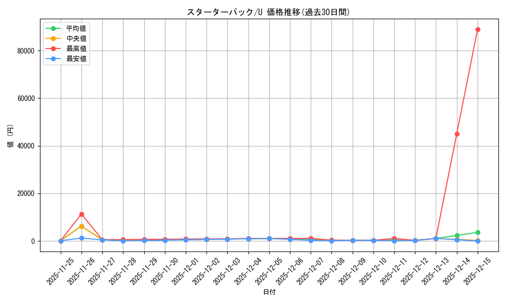 series_60981_rarity_65215_graph