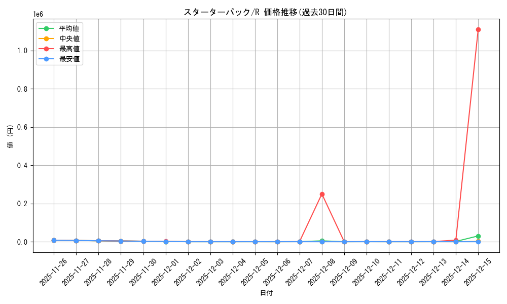 series_60981_rarity_65216_graph