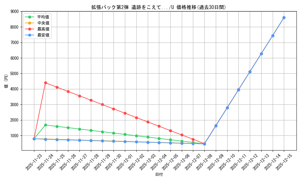 series_60983_rarity_65215_graph