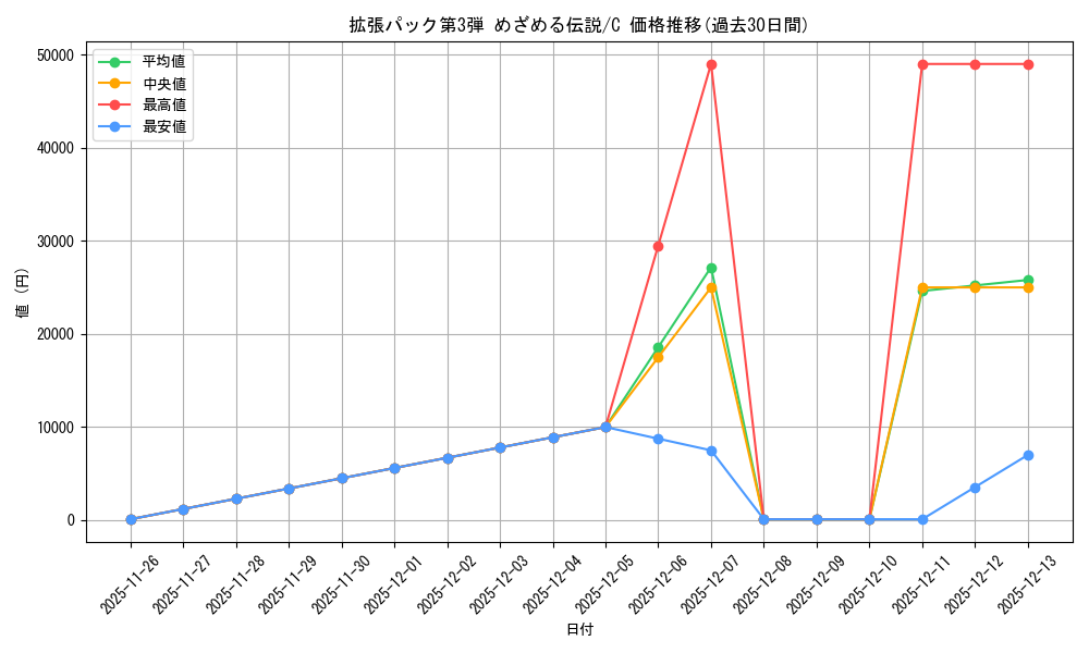 series_60985_rarity_65214_graph