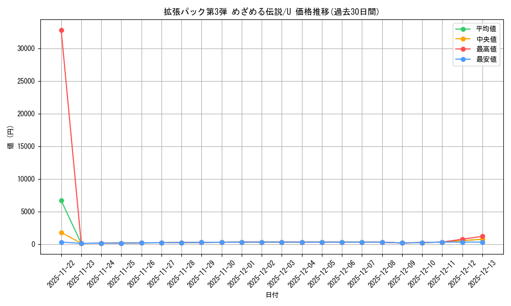 series_60985_rarity_65215_graph