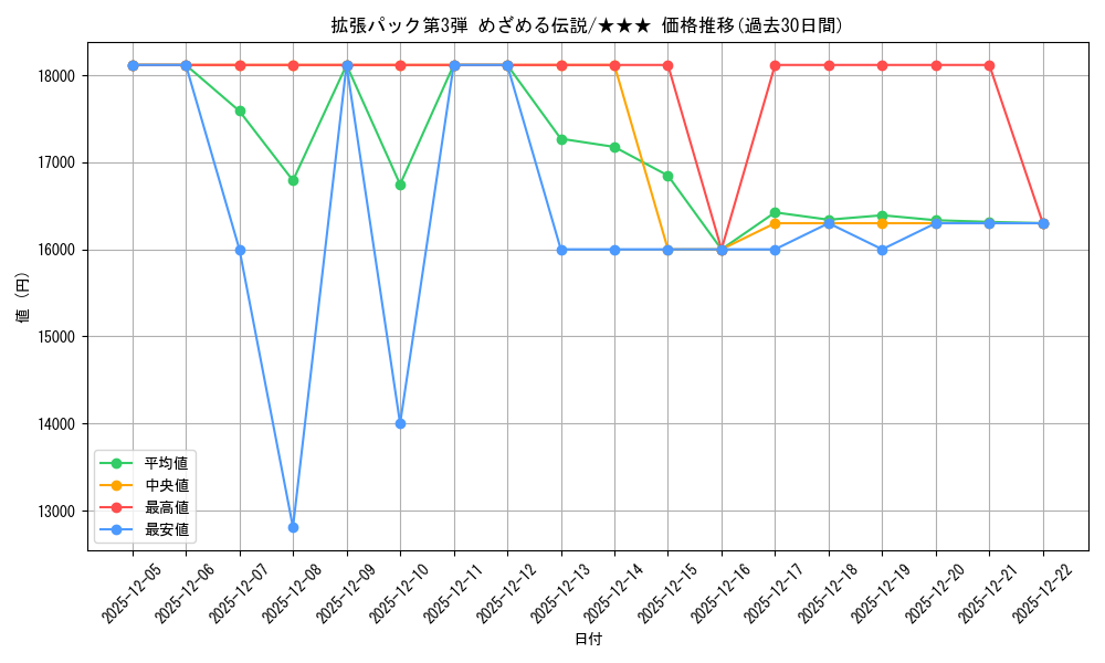 series_60985_rarity_66387_graph