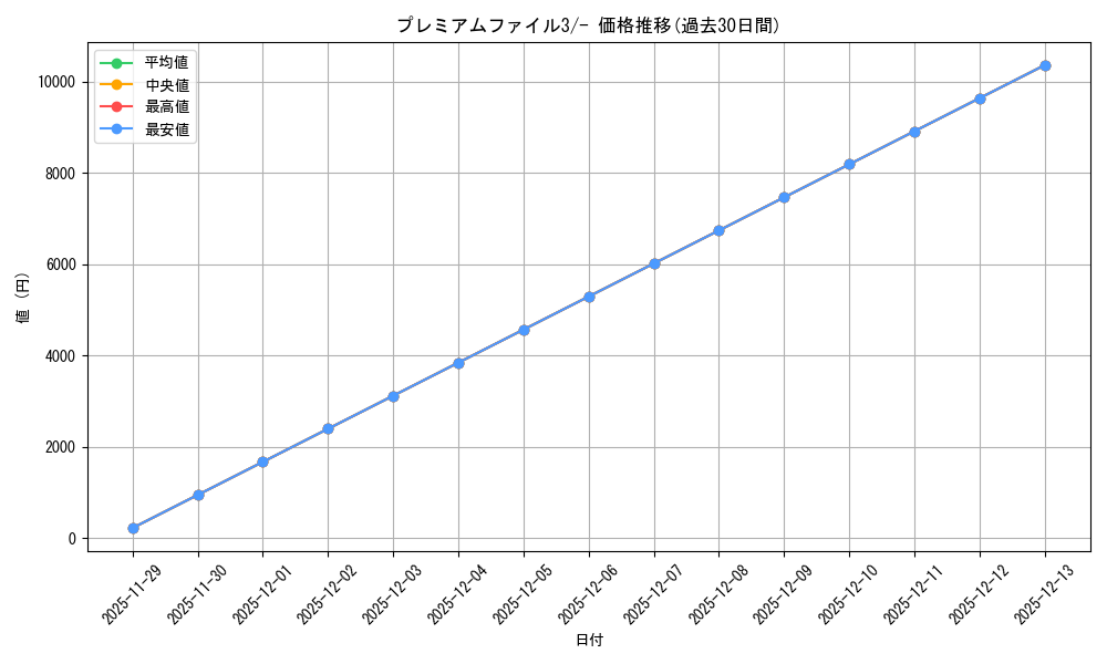series_60986_rarity_242201_graph