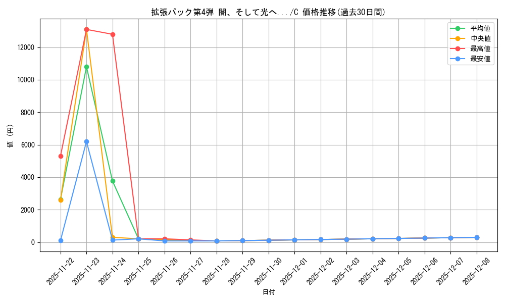series_60988_rarity_65214_graph