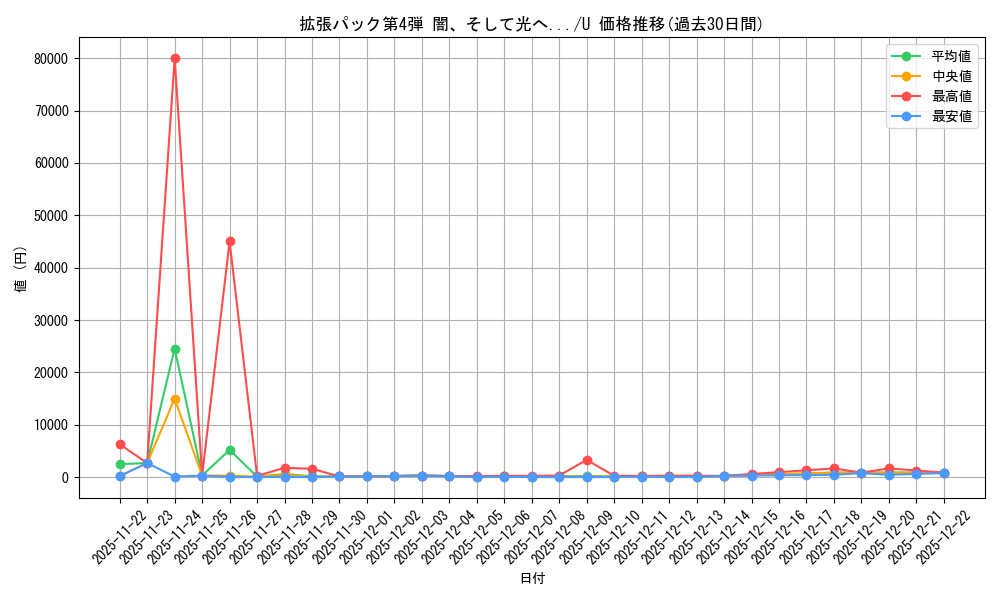 series_60988_rarity_65215_graph