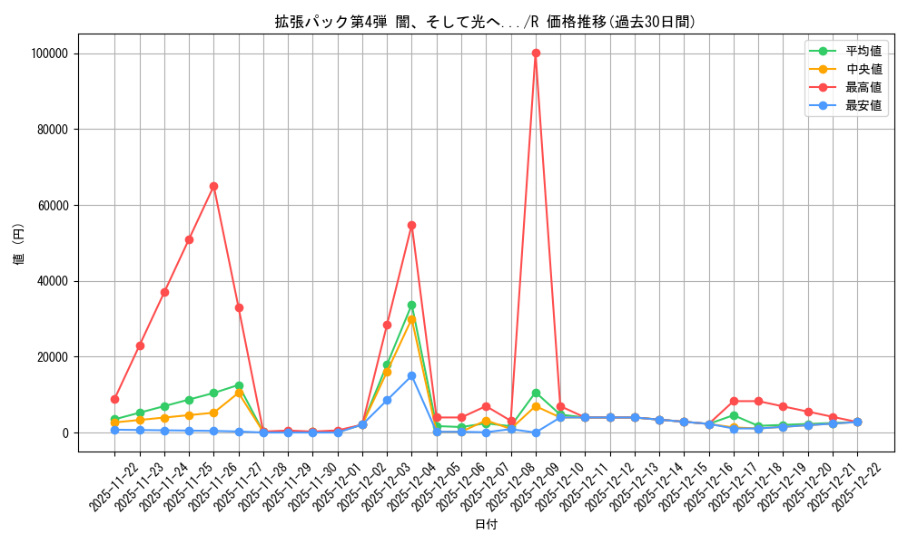 series_60988_rarity_65216_graph