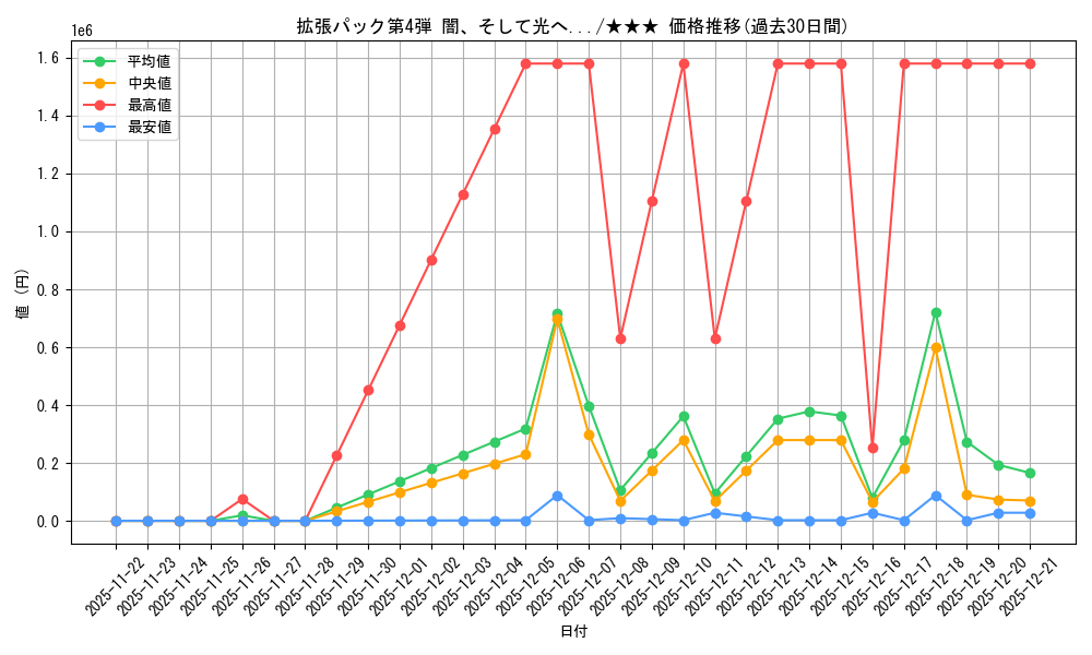 series_60988_rarity_66387_graph