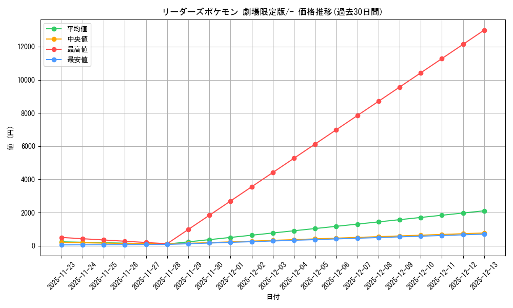 series_60989_rarity_95225_graph