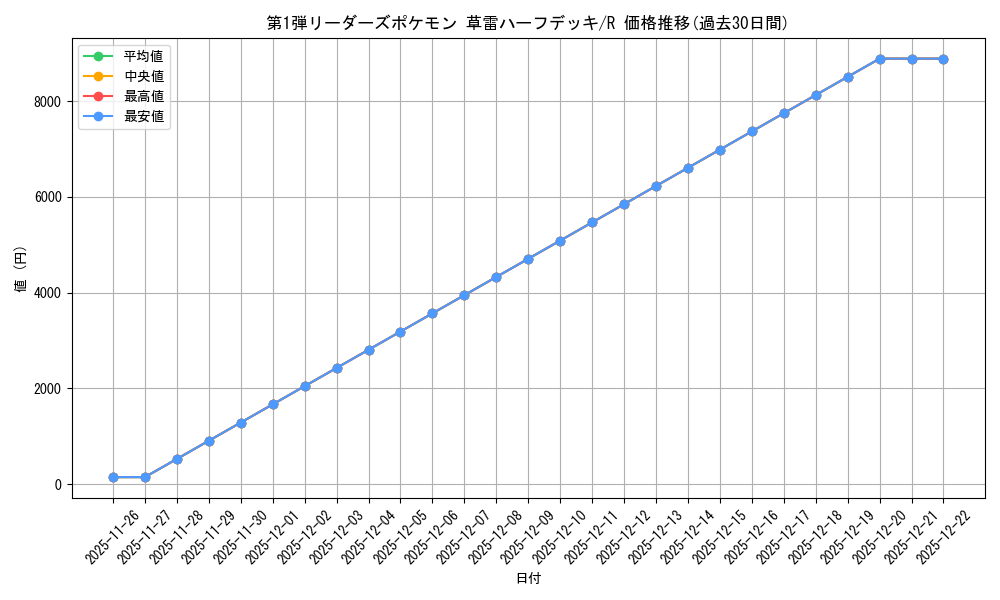series_60990_rarity_65216_graph